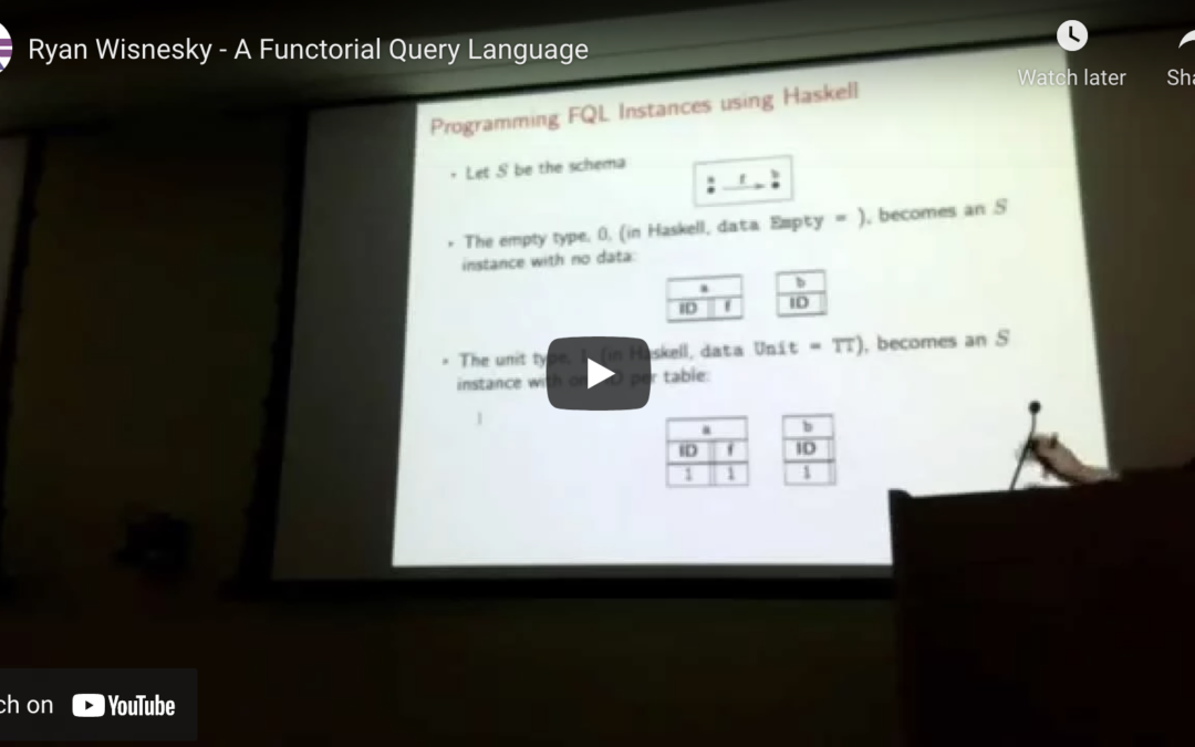 A Functorial Query Language