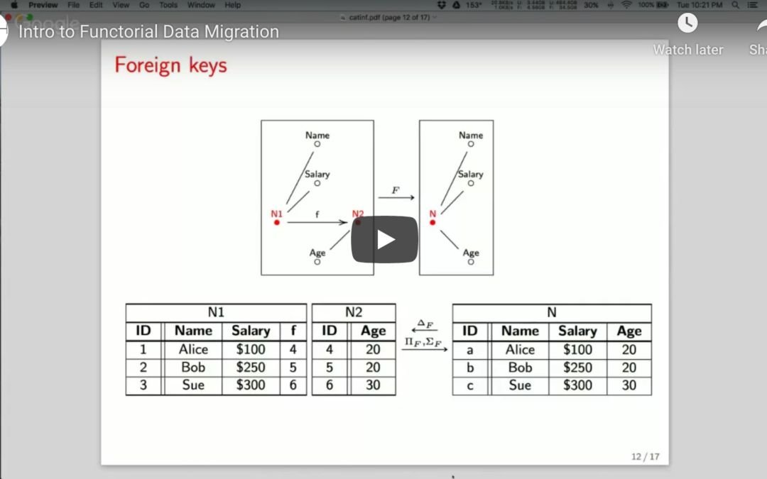 Intro to Functorial Data Migration