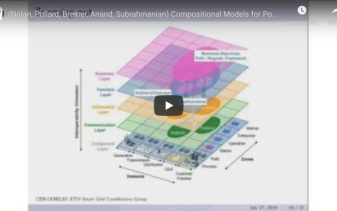 Compositional Models for Power Systems
