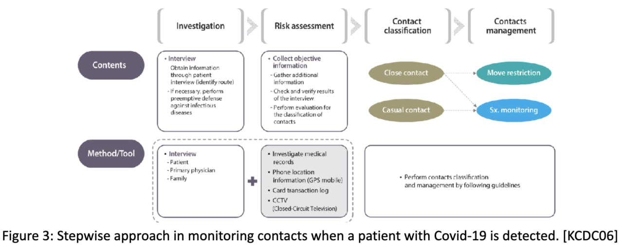 New Capabilities for New Challenges Conexus