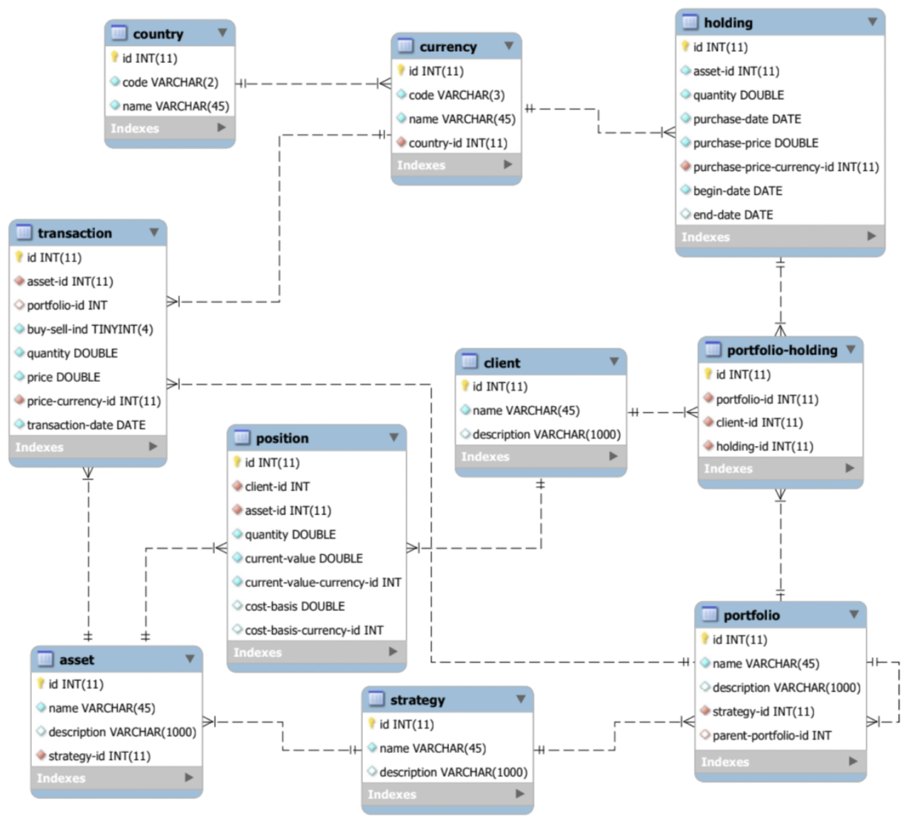 Using CQL to compose a data warehouse with reduced costs and risks ...